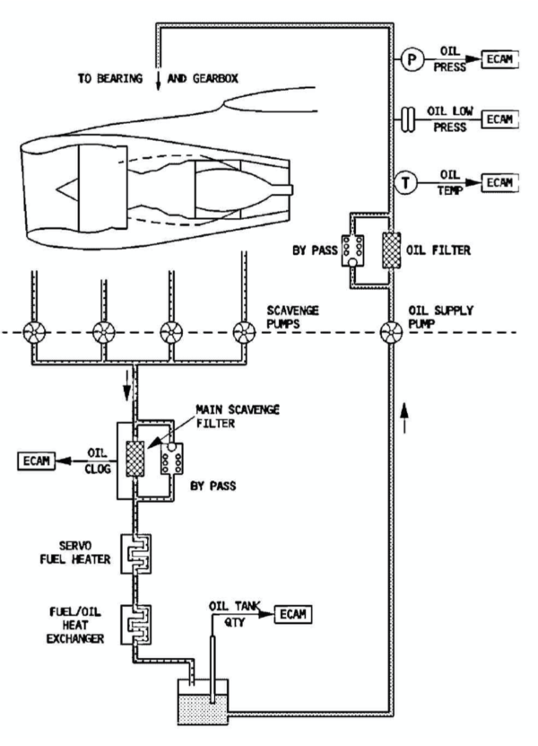 Schematic Diagram Of Main Engine Fuel Oil Viscosity Control System