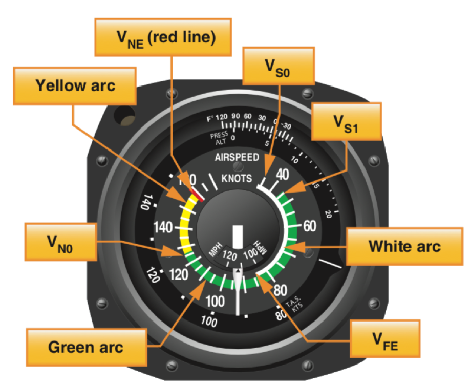 Instrument Markings - The Wise Pilot