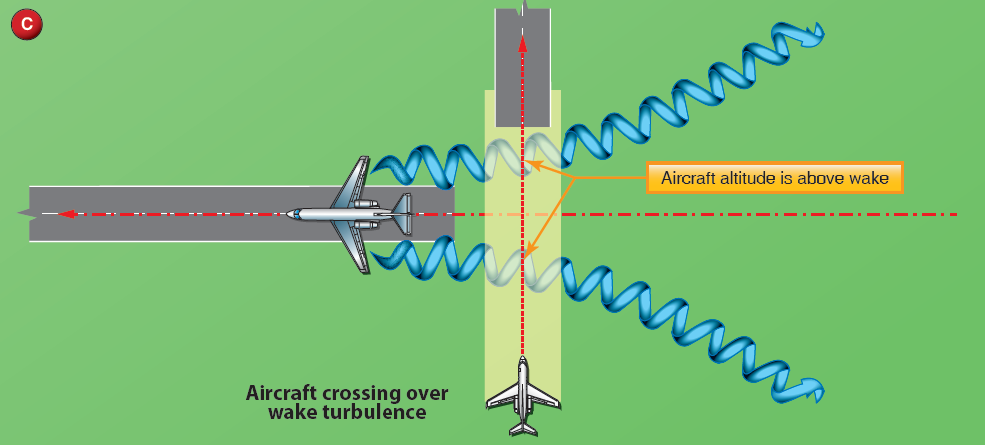 Crossing Runways
